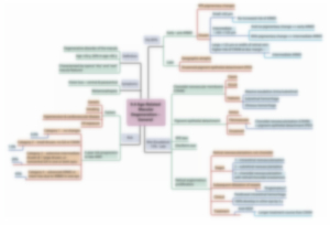 Mindmaps in Ophthalmology - Dr Abhishek